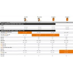 Stihl Akku-Heckenschneider HLA 66 Grundgerät / 50 Cm, 115° 12 Stihl Akku-Heckenschneider HLA 66 Grundgerät / 50 Cm, 115° -Geschäft Für Gartentechnikbedarf 48730 5 Stihl 48590112910