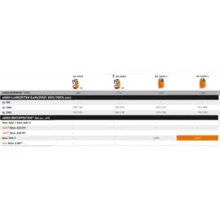 Stihl Akku-Rasenmäher RMA 2 RPV - Grundgerät Ohne Akku Und Ladegerät -Geschäft Für Gartentechnikbedarf 48750 2 Stihl 63570111415