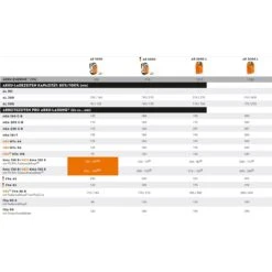 Stihl Akku-Sense FSA 86 R - Grundgerät Ohne Akku Und Ladegerät 11 Stihl Akku-Sense FSA 86 R - Grundgerät Ohne Akku Und Ladegerät -Geschäft Für Gartentechnikbedarf 48769 4 Stihl FA050115700
